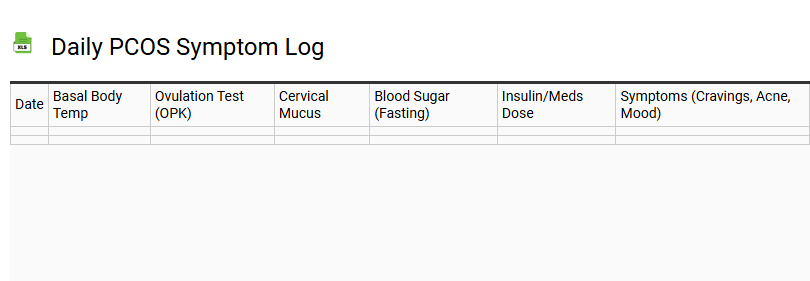 Daily PCOS Symptom Log
