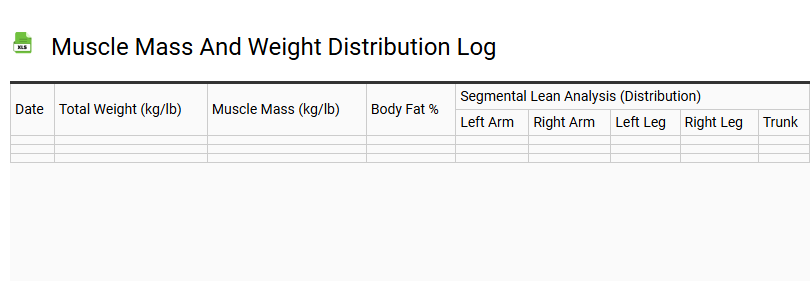 Muscle Mass and Weight Distribution Log