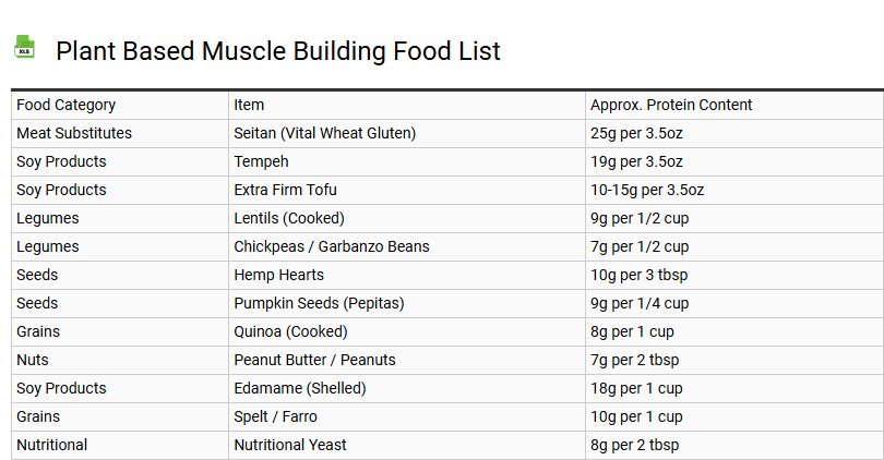 Plant Based Muscle Building Food List