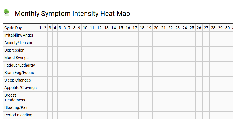 Monthly Symptom Intensity Heat Map