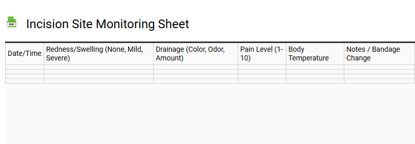 Incision Site Monitoring Sheet