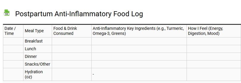 Postpartum Anti-Inflammatory Food Log