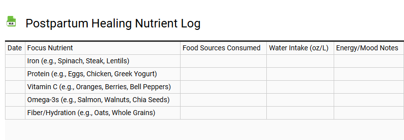 Postpartum Healing Nutrient Log