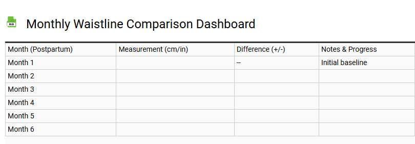 Monthly Waistline Comparison Dashboard