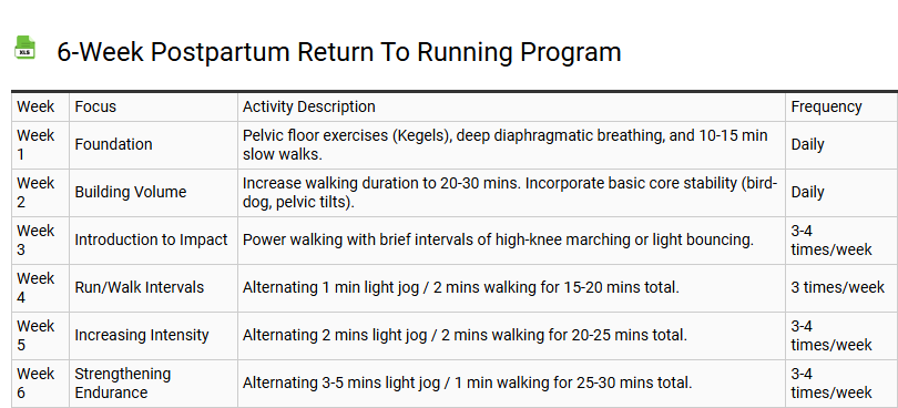 6-Week Postpartum Return to Running Program