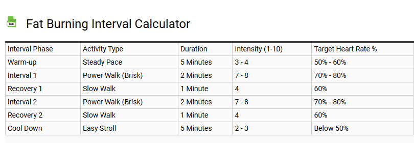 Fat Burning Interval Calculator