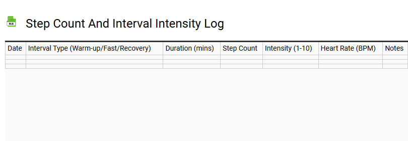 Step Count and Interval Intensity Log