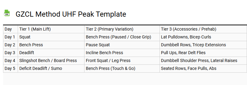 GZCL Method UHF Peak Template