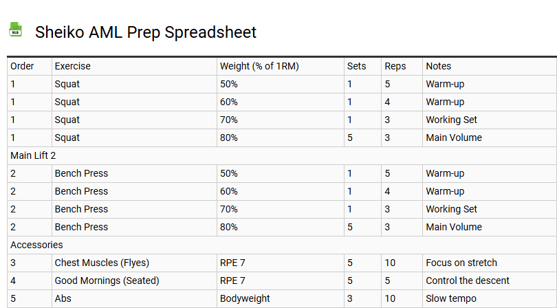 Sheiko AML Prep Spreadsheet