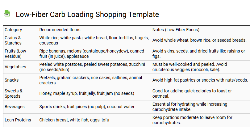 Low-Fiber Carb Loading Shopping Template