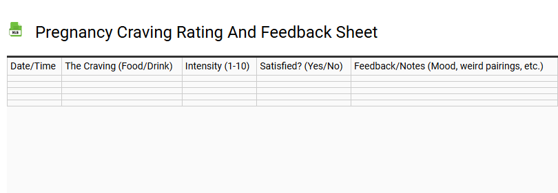 Pregnancy Craving Rating and Feedback Sheet