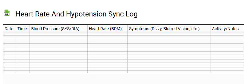 Heart Rate and Hypotension Sync Log