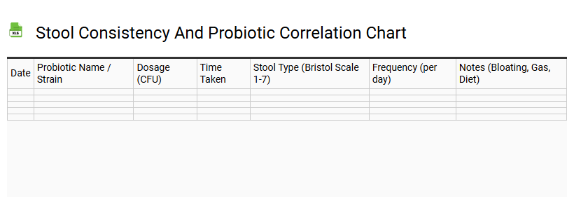 Stool Consistency and Probiotic Correlation Chart