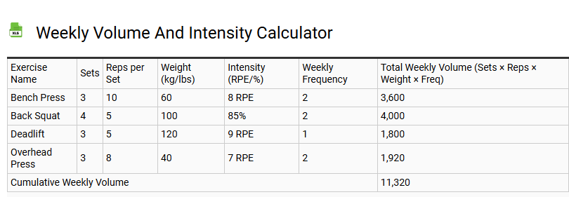 Weekly Volume and Intensity Calculator