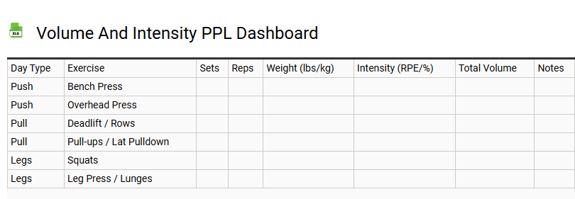 Volume and Intensity PPL Dashboard