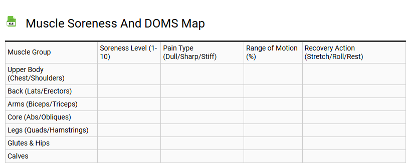 Muscle Soreness and DOMS Map