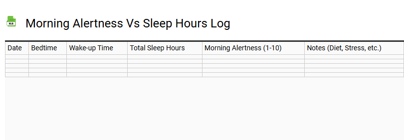 Morning Alertness vs Sleep Hours Log