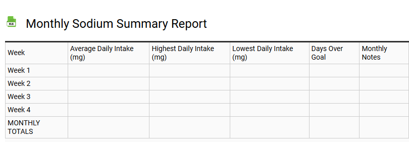 Monthly Sodium Summary Report