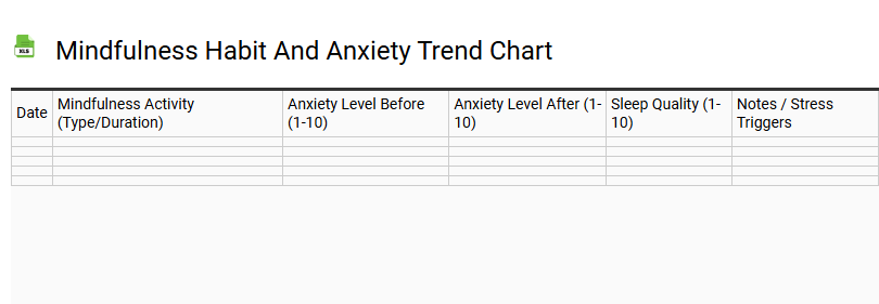 Mindfulness Habit and Anxiety Trend Chart