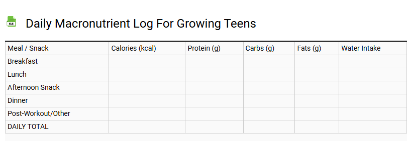 Daily Macronutrient Log for Growing Teens