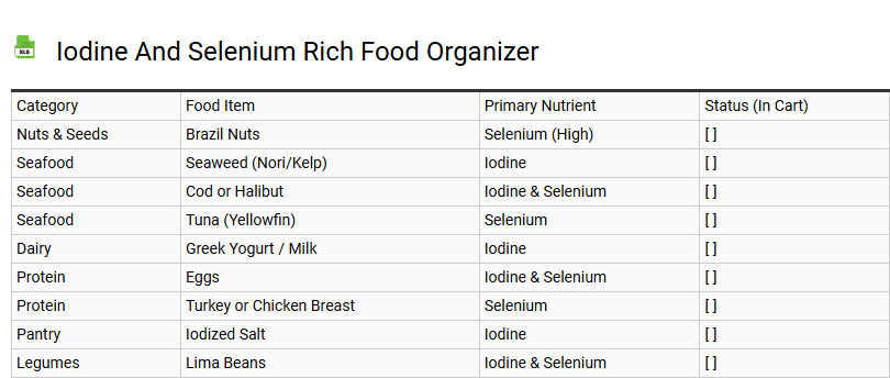 Iodine and Selenium Rich Food Organizer