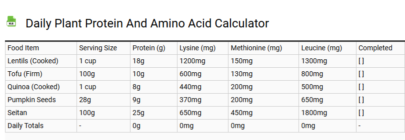 Daily Plant Protein and Amino Acid Calculator