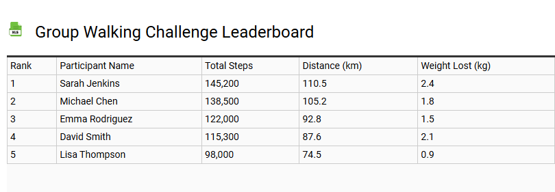 Group Walking Challenge Leaderboard