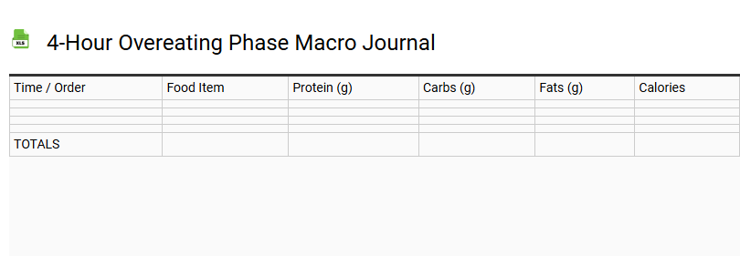 4-Hour Overeating Phase Macro Journal