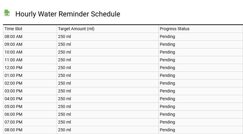 Hourly Water Reminder Schedule