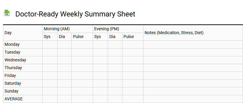 Doctor-Ready Weekly Summary Sheet