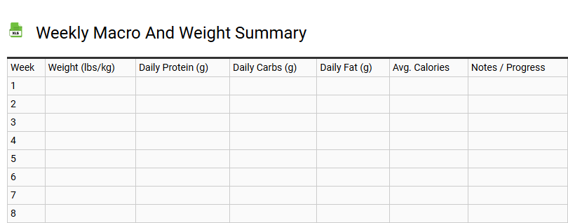 Weekly Macro and Weight Summary