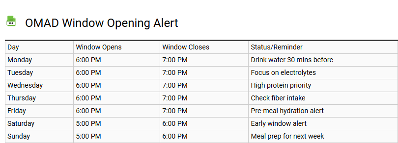 OMAD Window Opening Alert