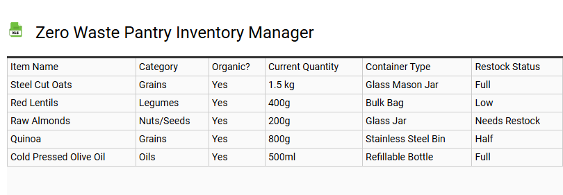 Zero Waste Pantry Inventory Manager
