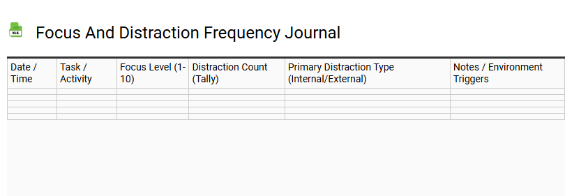Focus and Distraction Frequency Journal