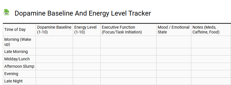 Dopamine Baseline and Energy Level Tracker
