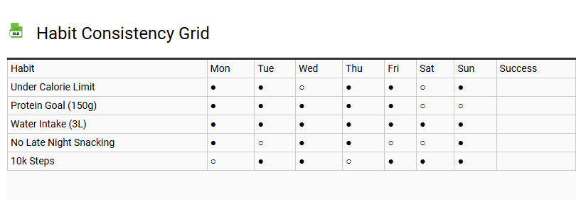 Habit Consistency Grid