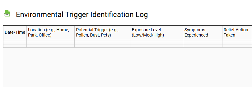 Environmental Trigger Identification Log