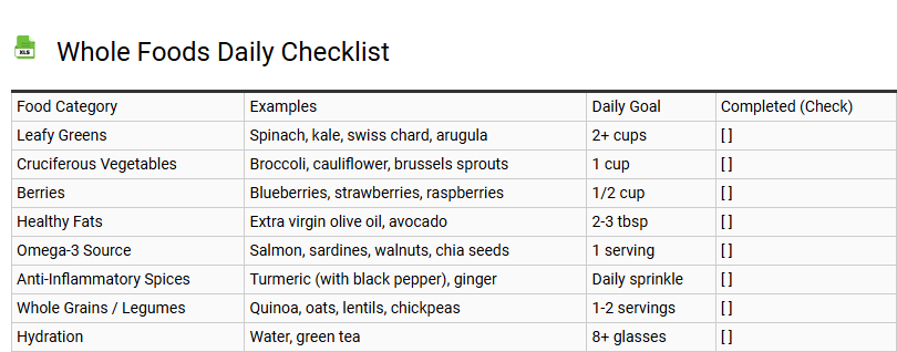 Whole Foods Daily Checklist