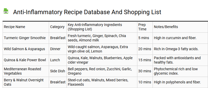 Anti-Inflammatory Recipe Database and Shopping List