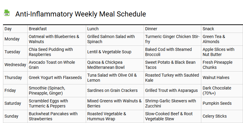 Anti-Inflammatory Weekly Meal Schedule