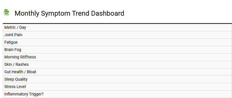 Monthly Symptom Trend Dashboard