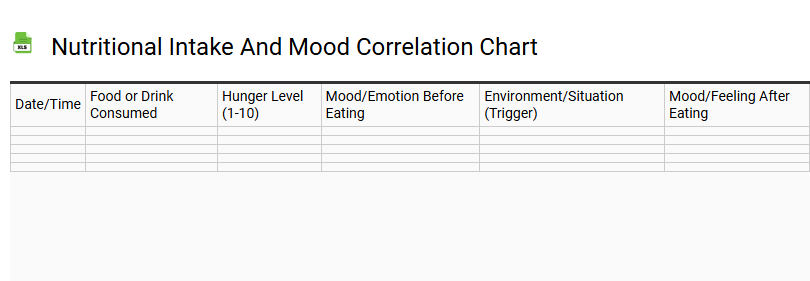 Nutritional Intake and Mood Correlation Chart