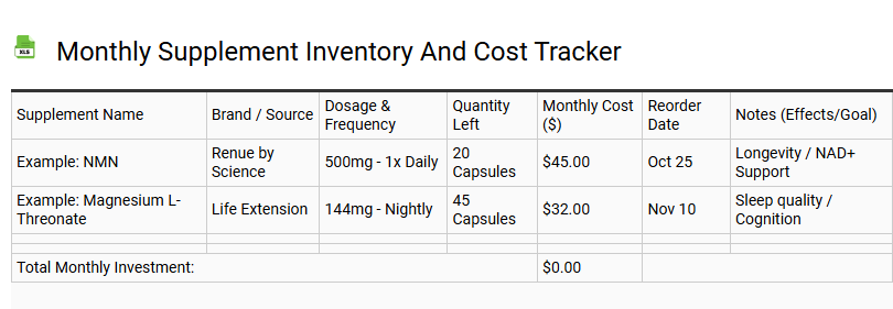 Monthly Supplement Inventory and Cost Tracker