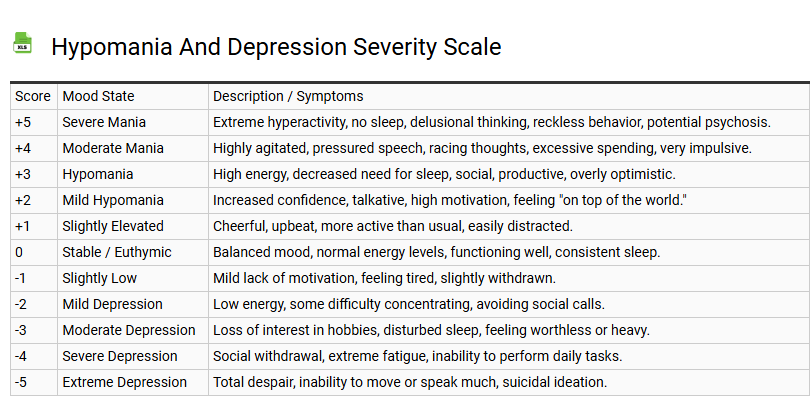 Hypomania and Depression Severity Scale