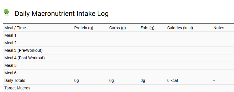 Daily Macronutrient Intake Log