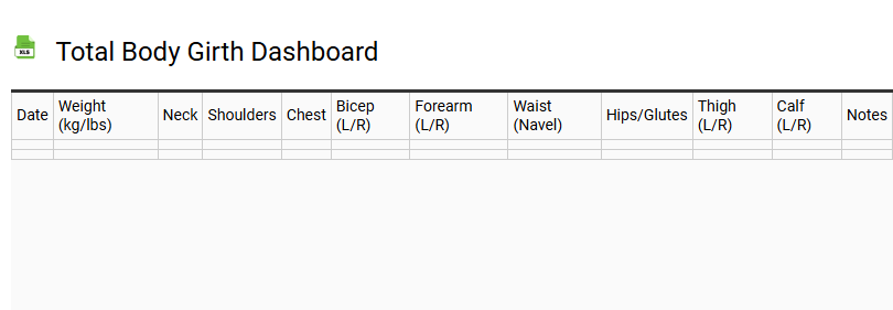 Total Body Girth Dashboard