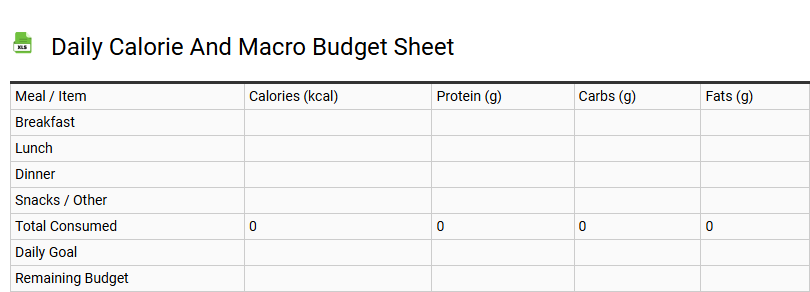 Daily Calorie and Macro Budget Sheet