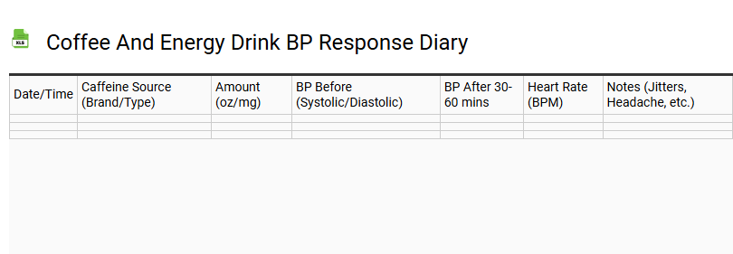 Coffee and Energy Drink BP Response Diary