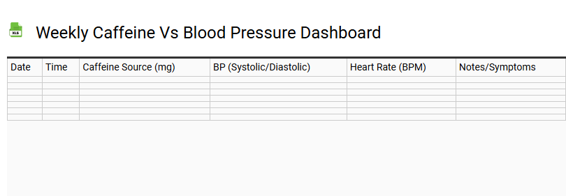 Weekly Caffeine vs Blood Pressure Dashboard
