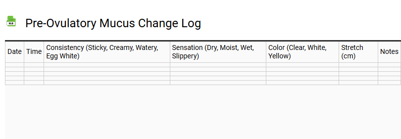 Pre-Ovulatory Mucus Change Log